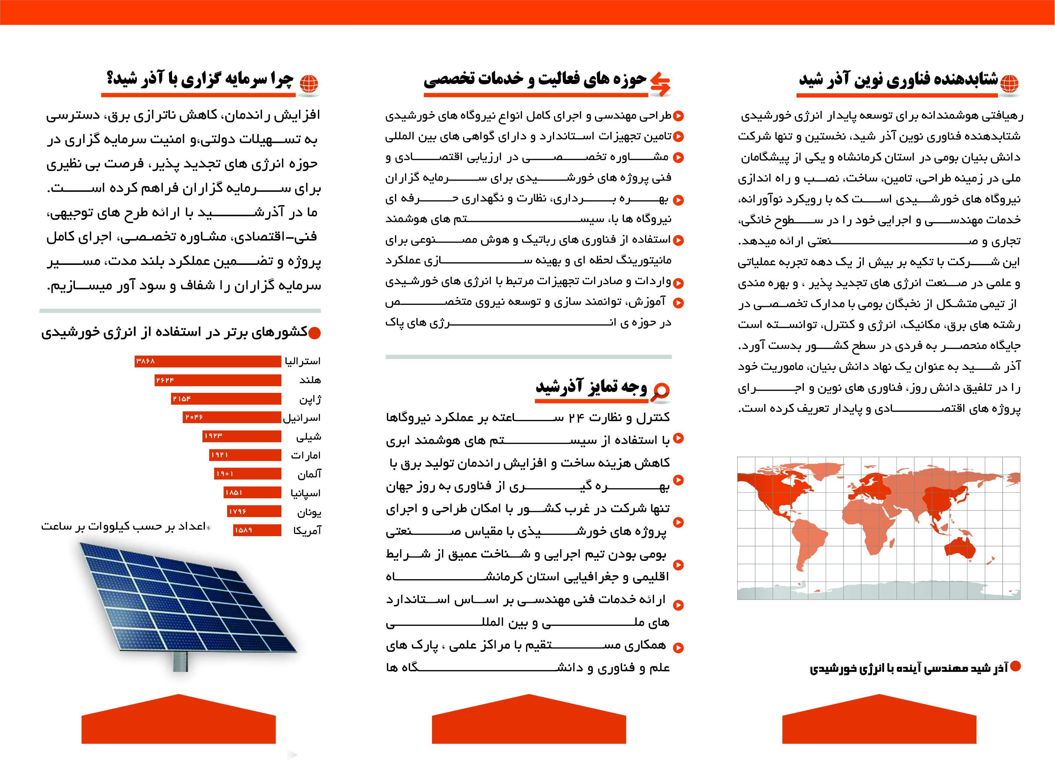درباره ما